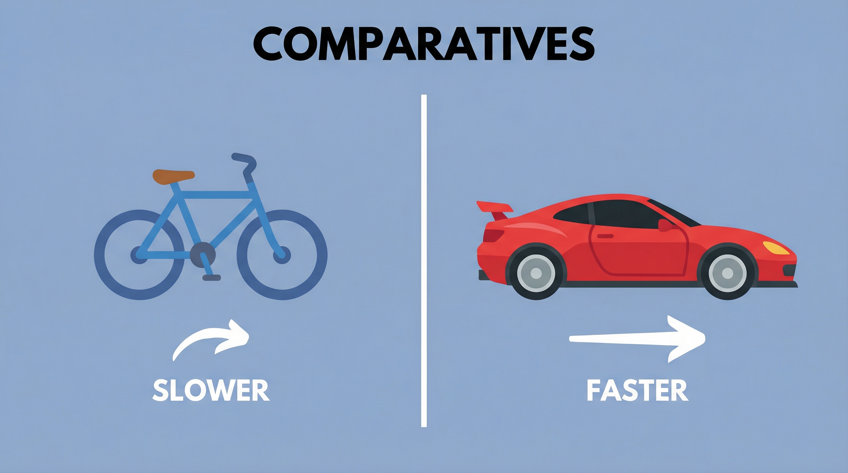 Prática: Adjetivos Comparativos