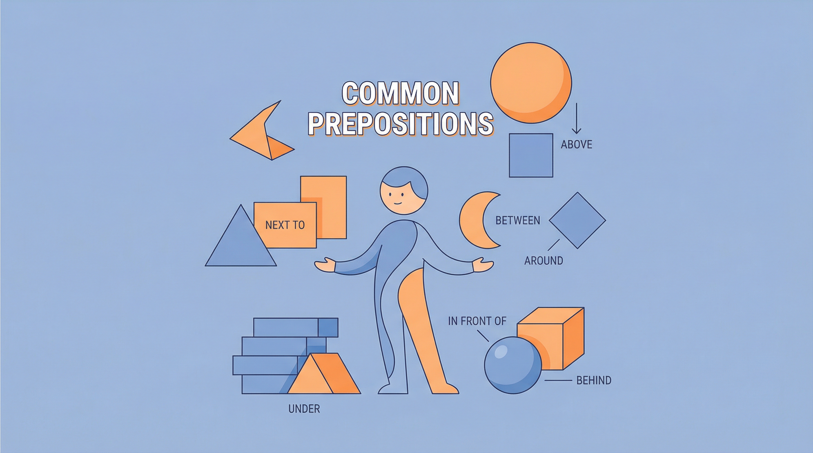 Quiz 4: Outras Preposições Comuns