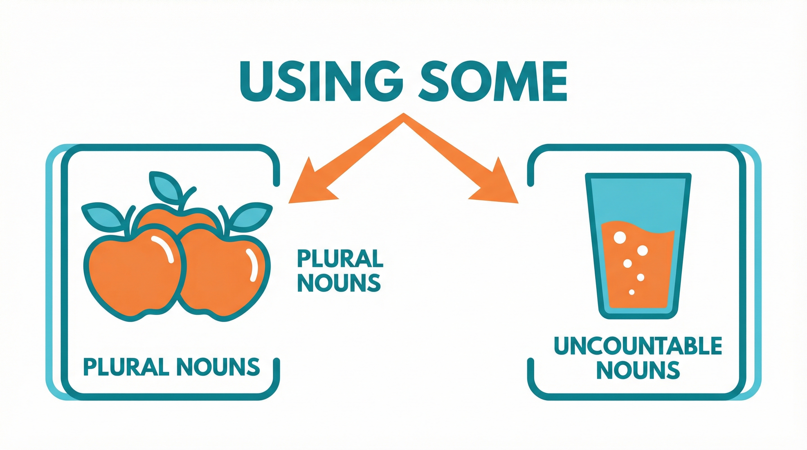 Exercício 1: Usando "Some" em Frases Afirmativas