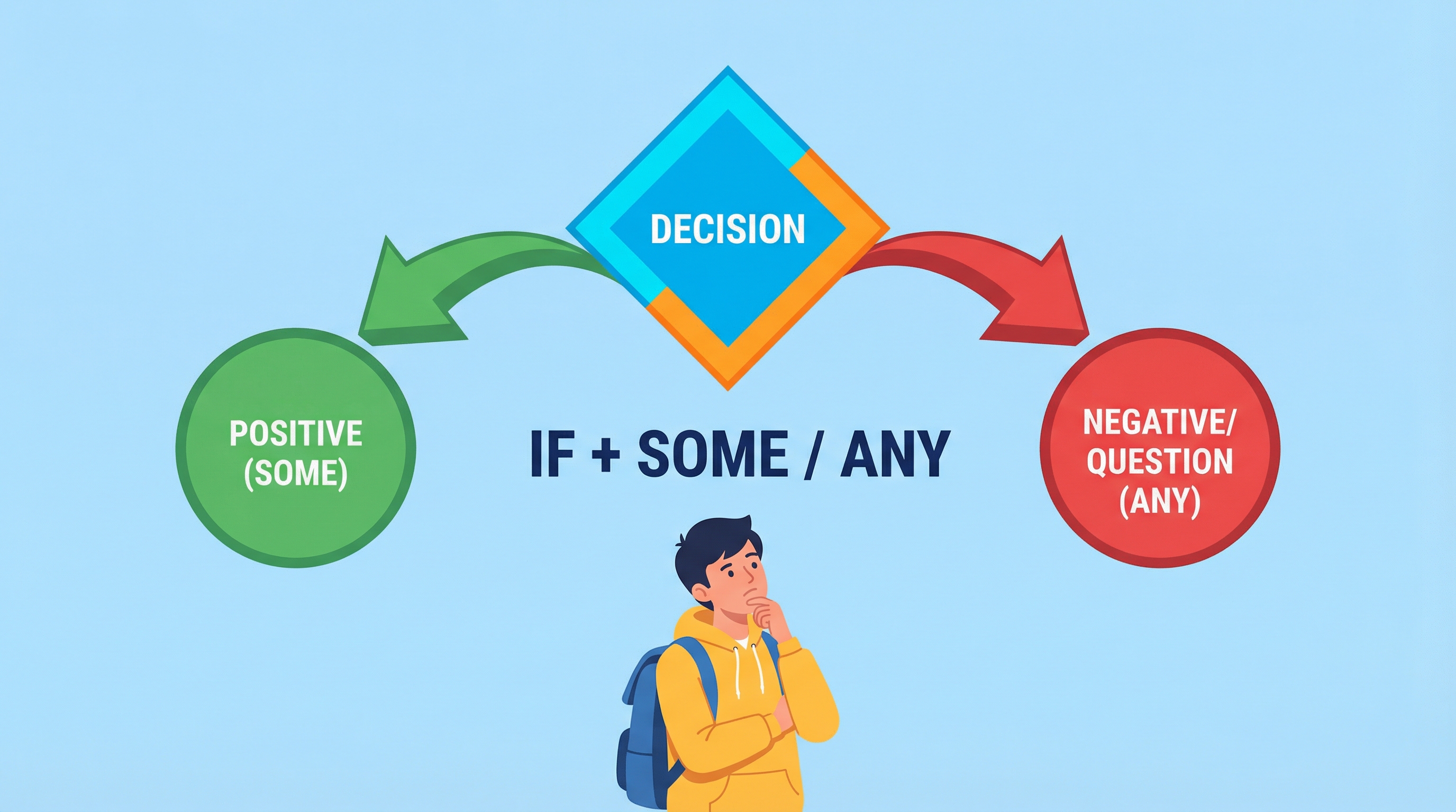 Exercício 9: Desafio com "If" + Some/Any
