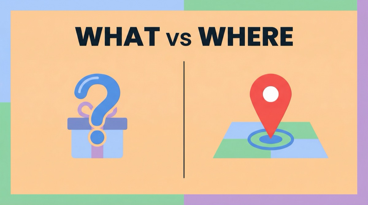 Ilustração vetorial educativa dividida: lado esquerdo mostra um objeto com interrogação, lado direito mostra um pino de localização no mapa, com o texto 'WHAT vs WHERE'.