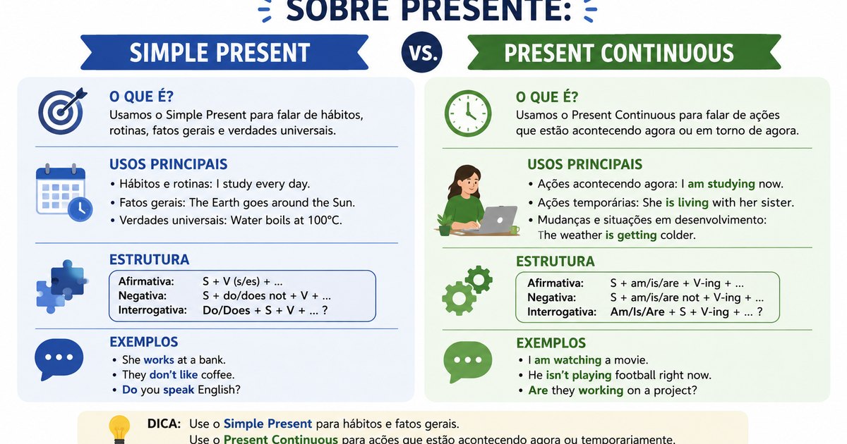 Ilustração vetorial com várias pessoas praticando ações no Present Continuous.