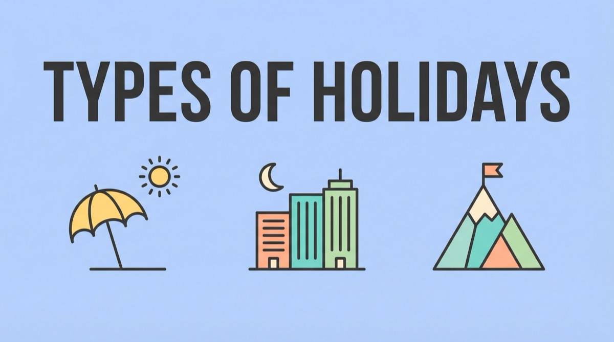 Ilustração vetorial dividida mostrando ícones de uma praia, uma cidade e montanhas, com o texto TYPES OF HOLIDAYS em destaque.